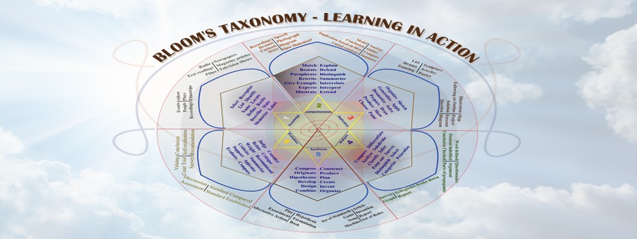 Bloom’s Taxonomy of education objectives, Bloom’s Taxonomy Chart, and Bloom’s Taxonomy Wheel, Bloom's Education, educational transformation, transformative education, evolving education, moving education forward, education for life